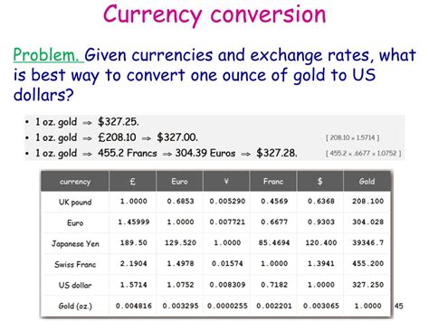 currency conversion algorithm|algorithm .